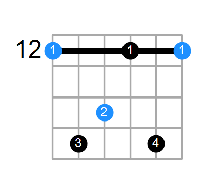 Emin7#5 Chord
